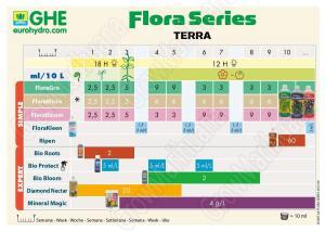 tabla dosificacion GHE tierra